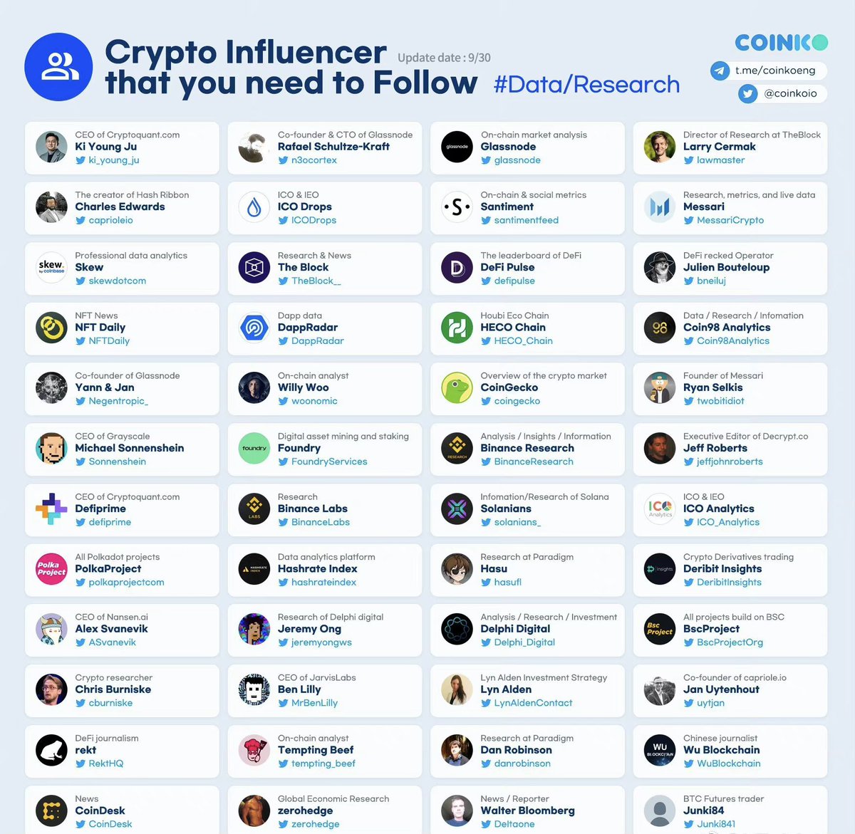 bitcoinMininger's tweet photo. 推特上你值得关注的币圈账号：

第一图是VC机构账号

第二图是专家／开发者／各类平台老板

第三图是硬核数据／研究机构 ​​​

@SEFATUBA3 @onebcher 
#比特币 #以太坊 #挖矿 #矿场 #海外矿场 #中亚矿场 #比特币挖矿 #以太坊挖矿 https://t.co/8b0ikKD195
