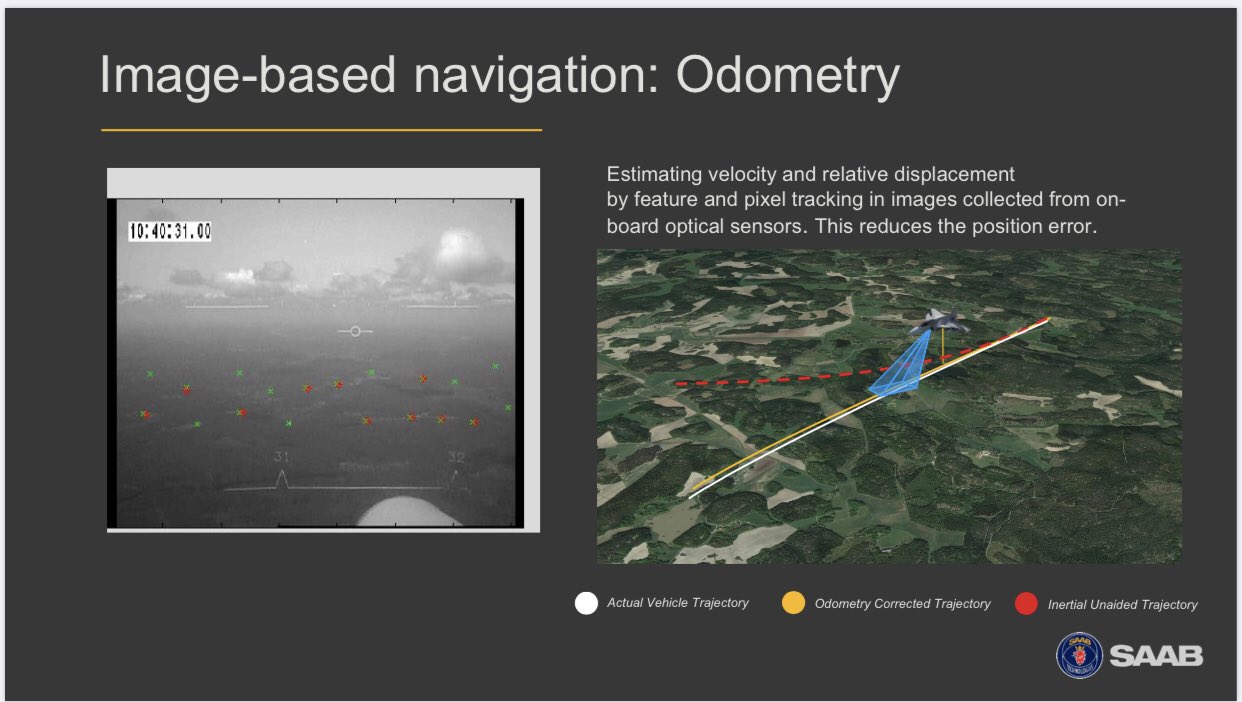 Saab-navigation