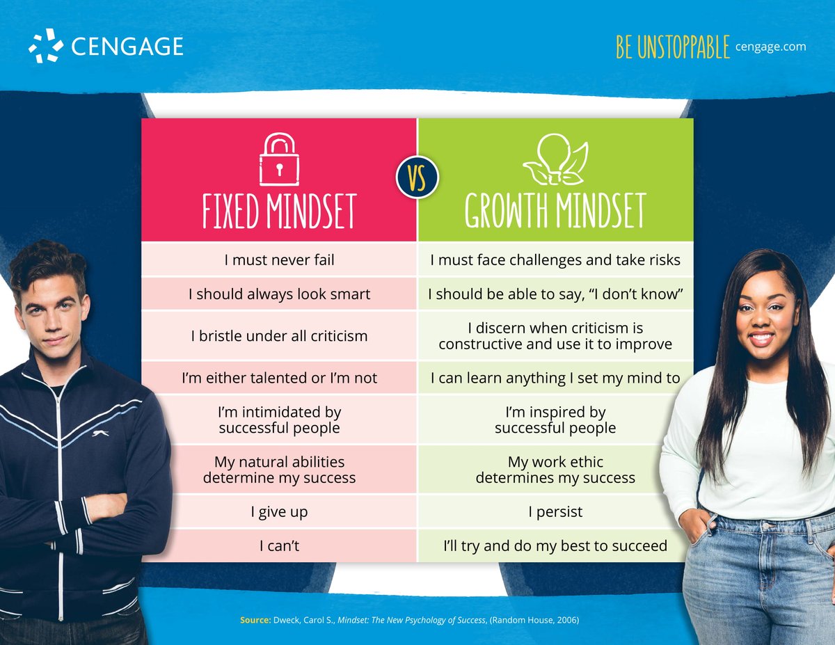 East McDowell (@emms_mcdowell) on Twitter photo Do you believe that you can get better at (reading, math, cooking, playing sports) things through hard work?
Is it possible for someone to just be a "math person"? Does this show a fixed or growth mindset? 
Do you consider yourself "a reader"? Why or why not? Do you believe that you can get better at (reading, math, cooking, playing sports) things through hard work?
Is it possible for someone to just be a "math person"? Does this show a fixed or growth mindset? 
Do you consider yourself "a reader"? Why or why not?