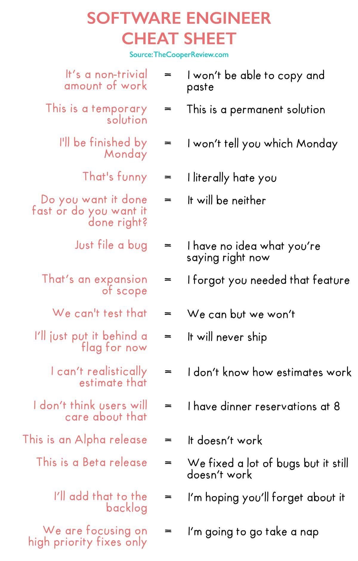 Pareekh Jain on X: What do software engineers actually mean? A cheat sheet  =) #EIIRHumor #engineering #software Credit: TheCopperReview com, ViaWeb   / X