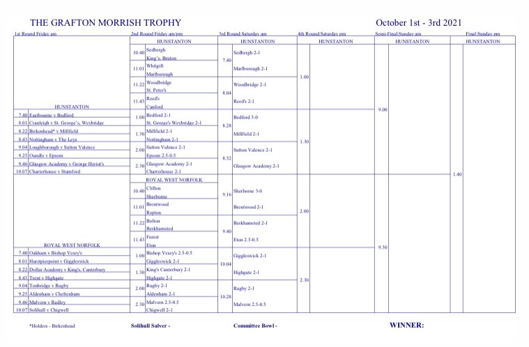 The first two round are complete. 16 still remain.