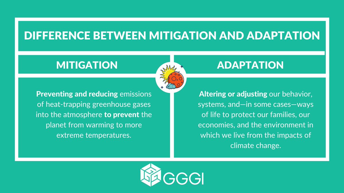 GGGI_LAC's tweet photo. Climate Change #mitigation reduced the severity of the impacts of climate change, while #adaptation helps the planet to adjust to the current and future reality of climate change. GGGI addresses both #mitgation and #adaptation in our support to Member and partner countries. https://t.co/W1s0xHheOT