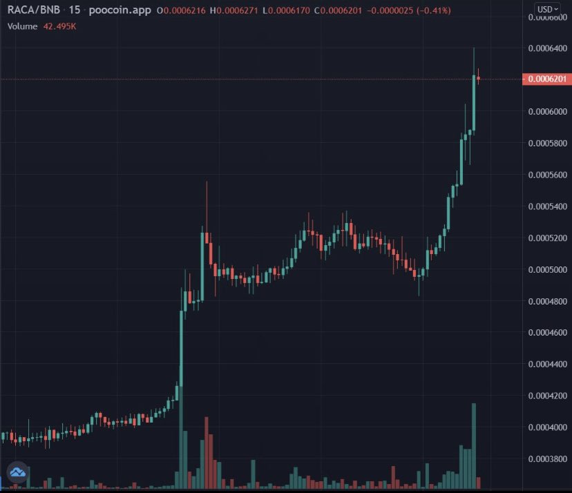 money_retard's tweet photo. #RadioCaca PUMP! Diamond hand holder here! Let’s go team #RACA Super awesome news about #RACA participating the #Binance MVB III  @vitaliy_USM @RadioCacaNFT @hopefullbull @USMverse @BinanceChain @ThuyLiz #PUMP #P2E #MOON #NFT #BinanceSmartChain #CRYPTO https://t.co/4MXgWpf8vB