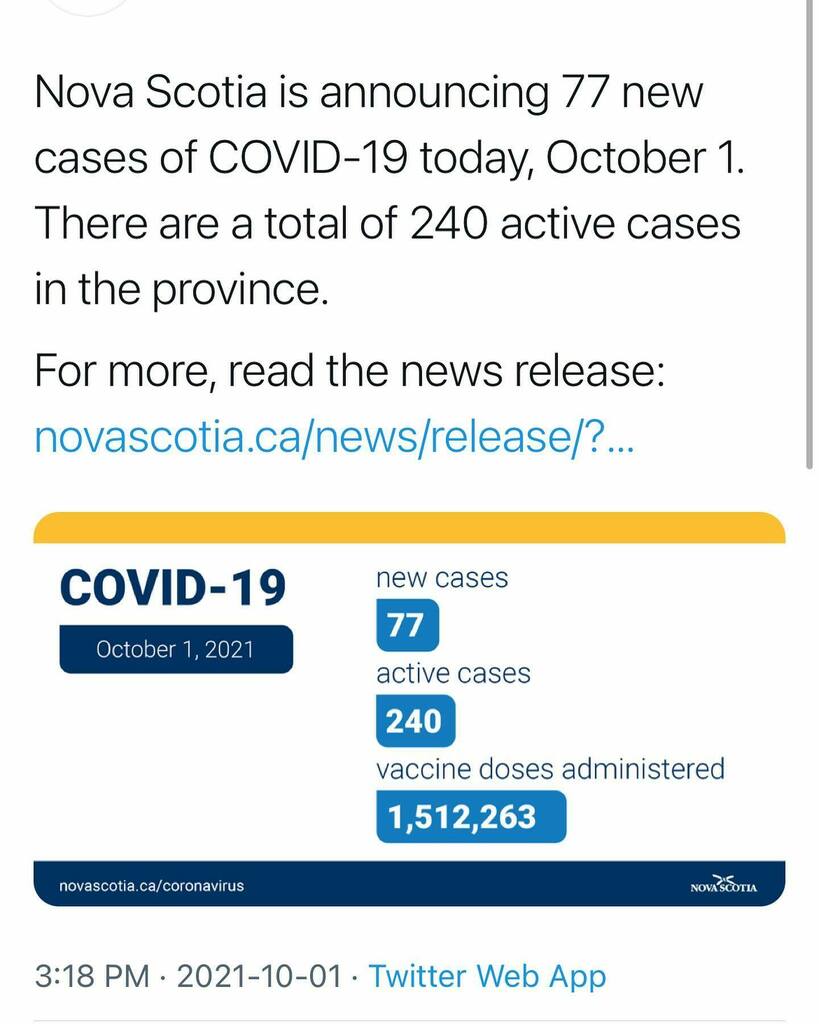 Today, October 1, Nova Scotia is reporting 77 new cases of COVID-19 and 61 recoveries since the last update on September 29.

There are 51 cases in Central Zone, 13 cases in Western Zone, seven cases in Eastern Zone and six cases in Northern Zone.

There… instagr.am/p/CUfwThoJsVY/