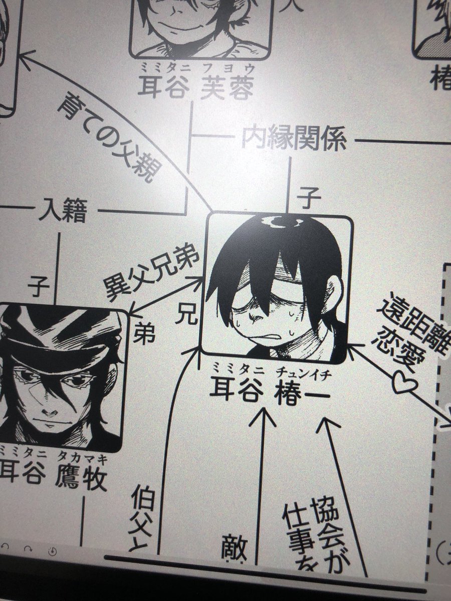 ごちゃごちゃしててわかりやすい図を描くのか難しい… 