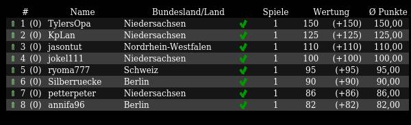 Friday Omaha Special 1.Spieltag: 1.TylersOpa, 2.KpLan, 3.jasontut - ppbl-online.de #ppbl #pokerliga