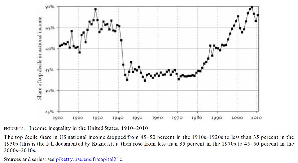 Wealth inequality
