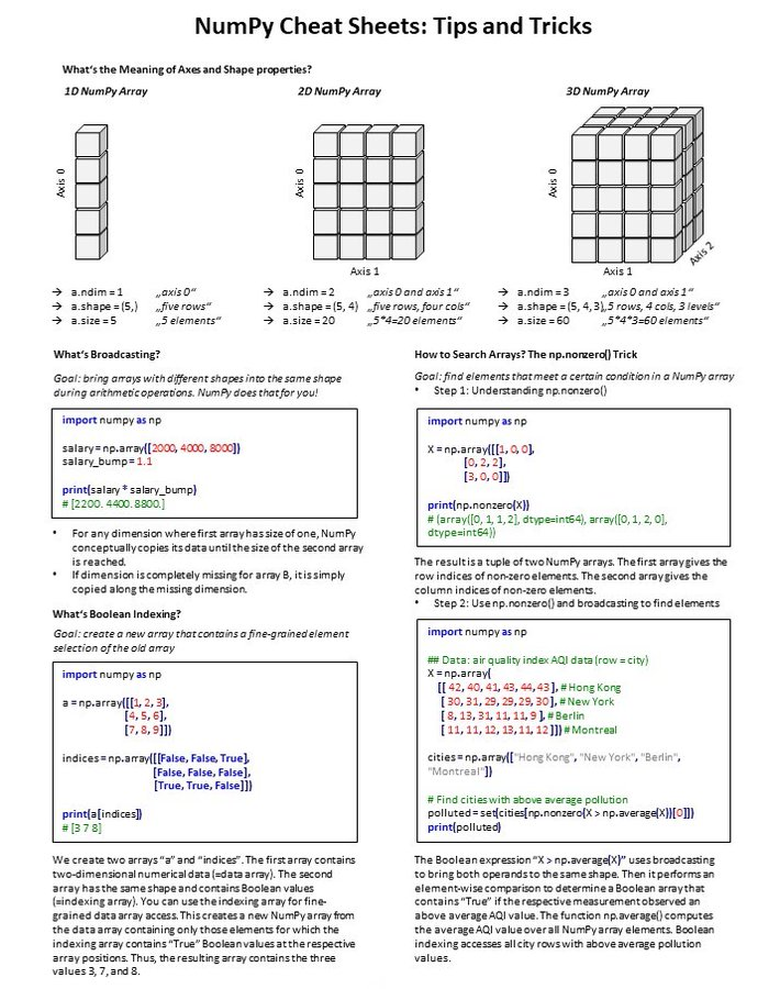 tecInterviewhlp's tweet photo. Numpy Cheatsheet:
#DataAnalytics #DataScience #MachineLearning #developers #Python #Java #javascript #Software #programmer #coding4ghana #JavaScript #Serverless #Linux #100DaysofCode #BigData #Analytics #frontend #MachineLearning #Python #TensorFlow https://t.co/w2hOZSKGws