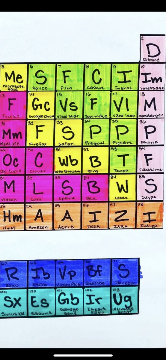 Me: After studying the Periodic Table for four days now, make your own humble periodic table on an interest area.
My student the next morning after hours of self-imposed @AppStore research:

#PeriodicTable #iPhoneApps #NBED @AnglophoneEast @AppleEDU
