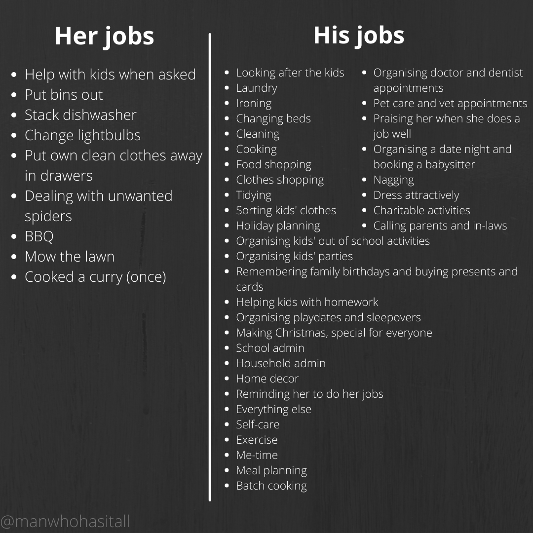 My friend John has been working on this list. It's the division of labour between him and his wife, Claire.

Claire is a great hands-on, active, fun mum. And she's so laid back, it's unreal! TOTAL LEGEND. Isn't John lucky?