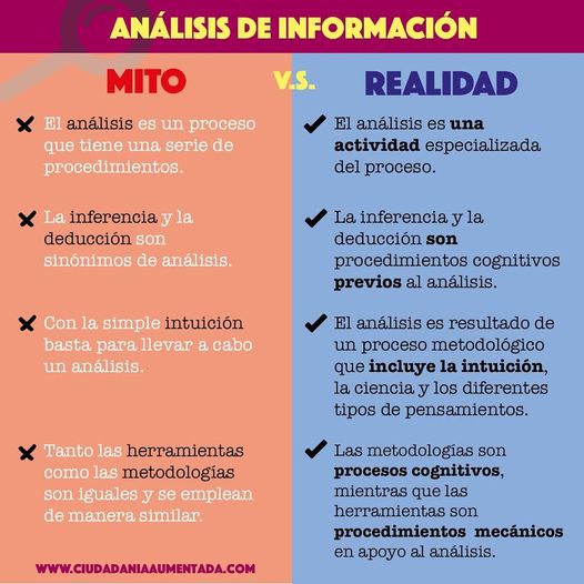 CAumentada's tweet photo. Es frecuente encontrarnos con el uso erróneo o indiscriminado de términos relacionados al #AnálisisDeInformación.
A continuación algunos #MitosYRealidades de los conceptos que conciernen a esta importante labor. https://t.co/yxzbfIlm3w