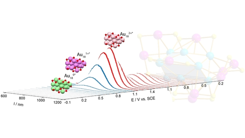 Efficient near-infrared electro-chemiluminescence from Au18 nanoclusters (@HESARI_MH & @Ding_Lab @WesternU) onlinelibrary.wiley.com/doi/10.1002/ch…