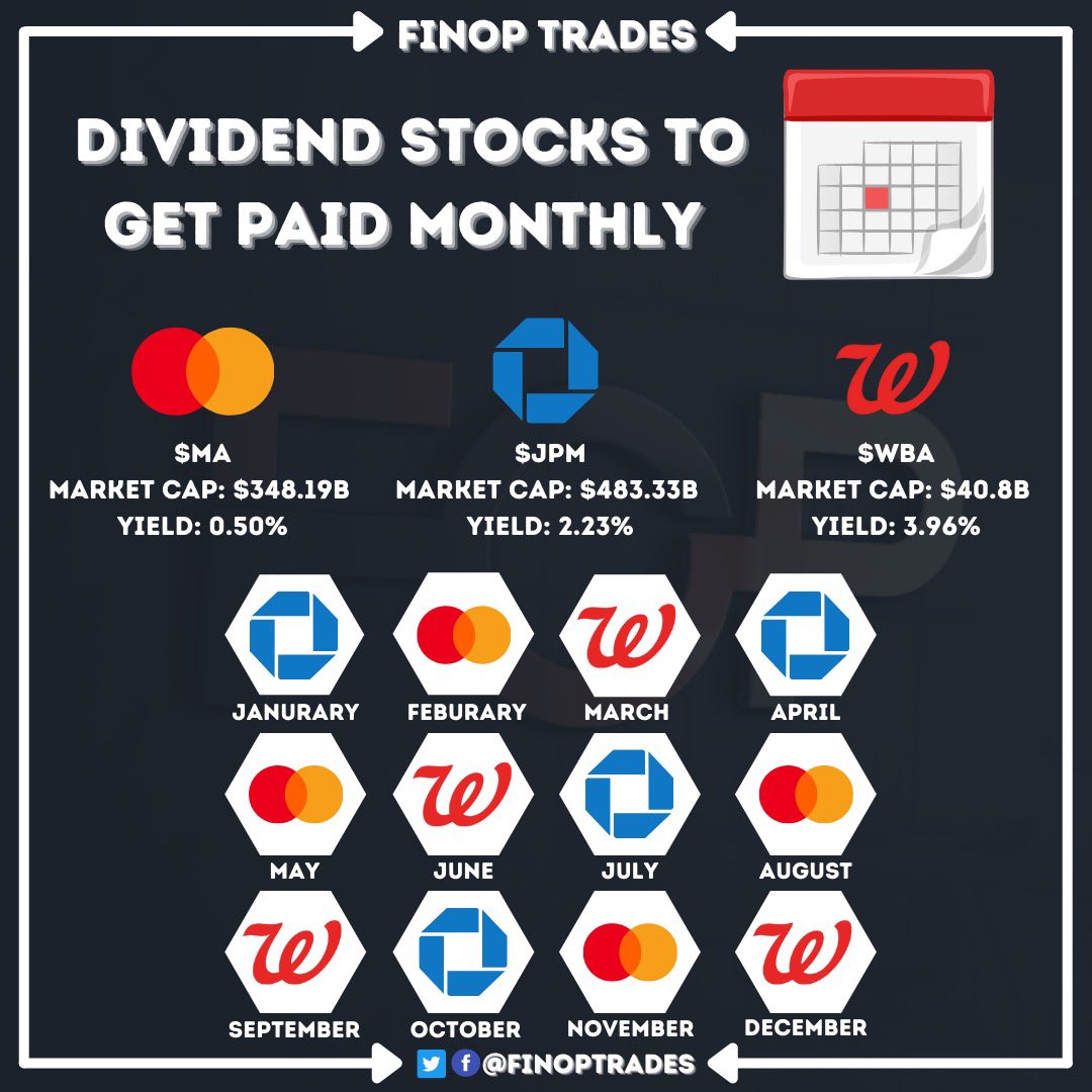 FinopTrades's tweet photo. Dividend Stocks To Get Paid Monthly
-
Sorry for the lack of content! Will be posting some more stuff now

#MA #JPM #WBA $SPY $ES $QQQ $TSLA $AAPL $UPST $CEI https://t.co/AU6BRG0YGM