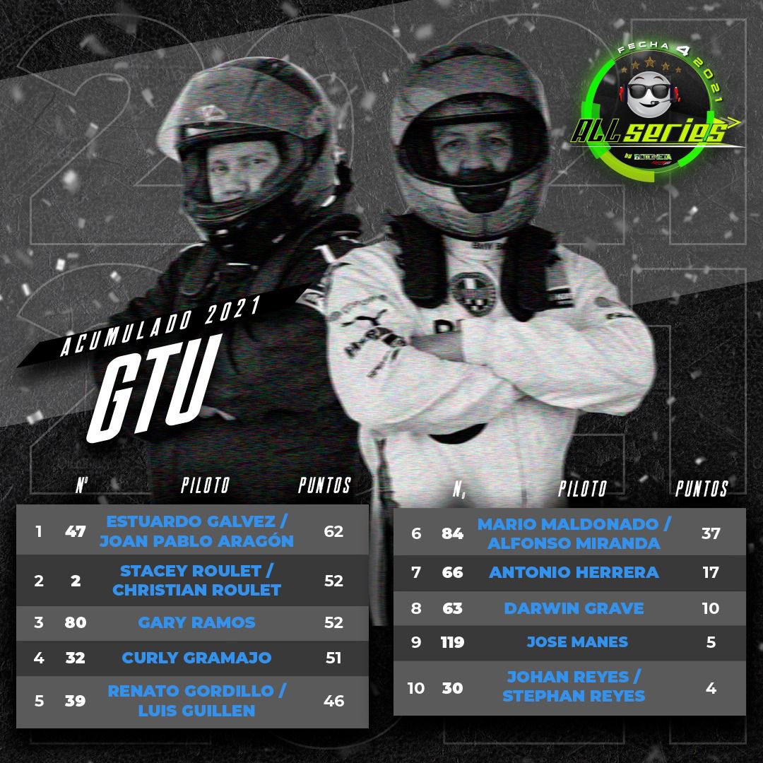 Así marchan las diferentes categorías del “All Series” by Botoneta 2021 🏁 luego de 4 fechas disputadas 🚘. 

#BotonetaRacingTeam
#allseriesbybotoneta