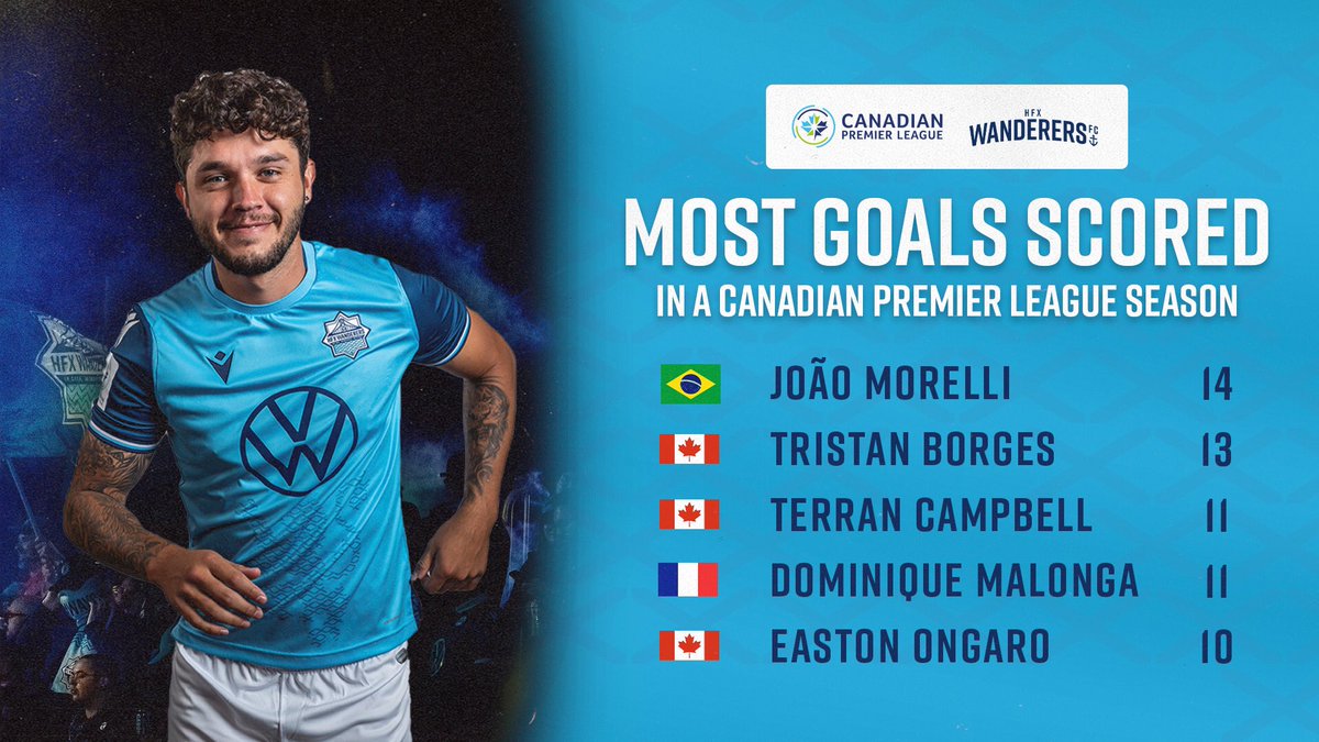 We’ve got a new record holder 🏆 and it only took him 17 games 👀

#TogetherWeAreHome