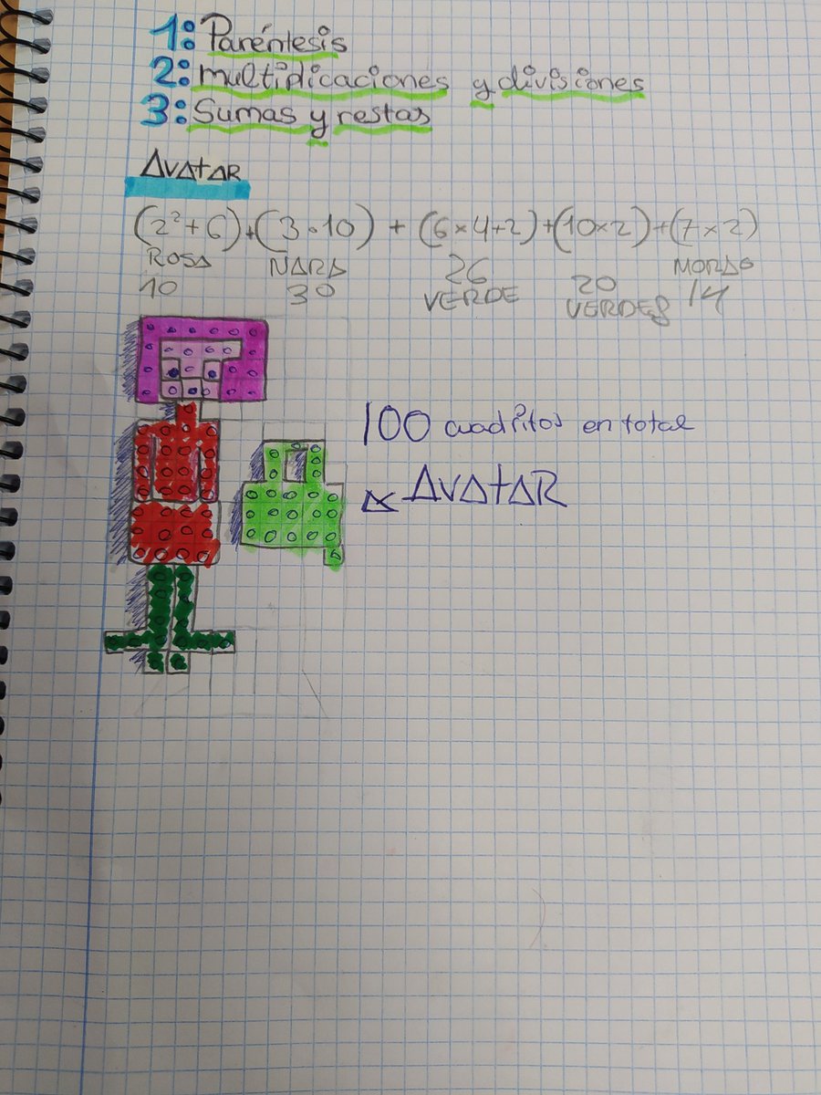 ngela8ap's tweet photo. Hicimos el avatar en clase. La semana que viene haremos otro, con superpoderes, accesorios o creando una fábrica de avatares. Lo que haga falta para hacer un repaso divertido y cercano. Para decorar. Para conocernos. Para disfrutar de las matemáticas. #soymatematica https://t.co/ZJaCRthyos