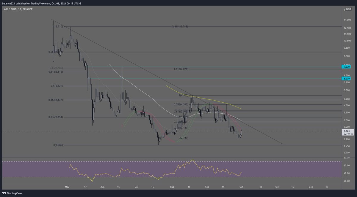 Crypto Erwin Susanto89 Twitter