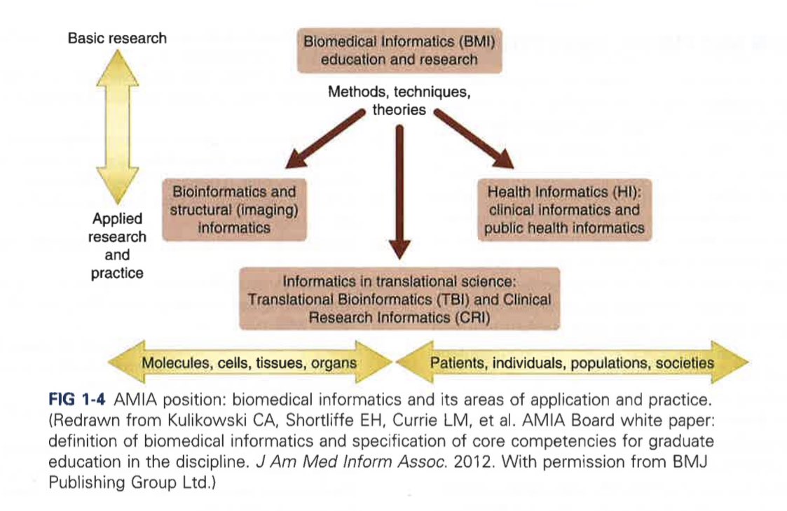 JoshuaUda's tweet photo. #EconomicInformatics is the #DarkMatter of #BiomedicalInformatics. You cannot see it in the academic models, but you can see its effects on everything in the #HealthCare universe. We must calculate the gravitational pull of payment on everything we do to advance the #QuadrupleAim https://t.co/1d6wBDnUDq