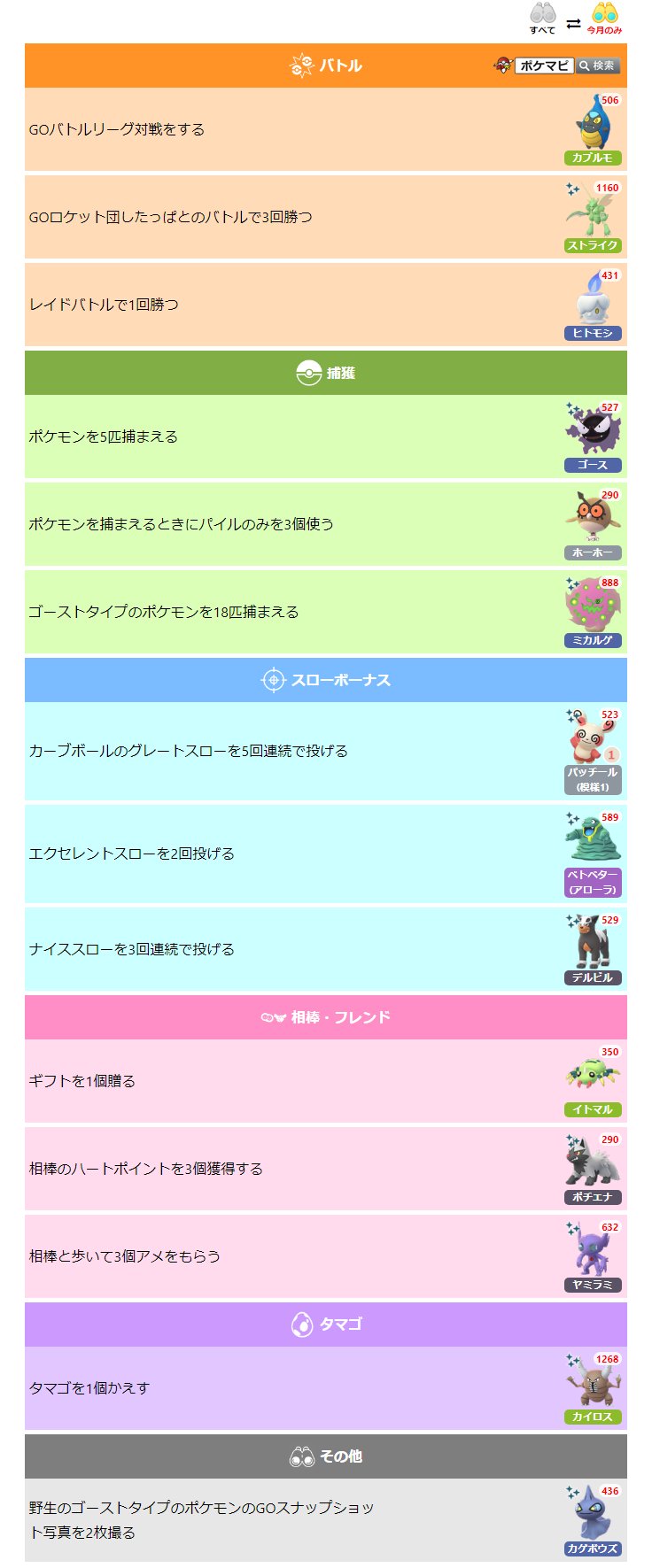 ポケモンgo攻略情報 ポケマピ 大発見の切り替えに伴い フィールドリサーチタスクとリワードが変更されています 21 10 2 土 朝5時 画像は 新たに確認されたタスクとリワード一覧です 大発見 デスマス パッチールは1番 全タスクまとめ 随時