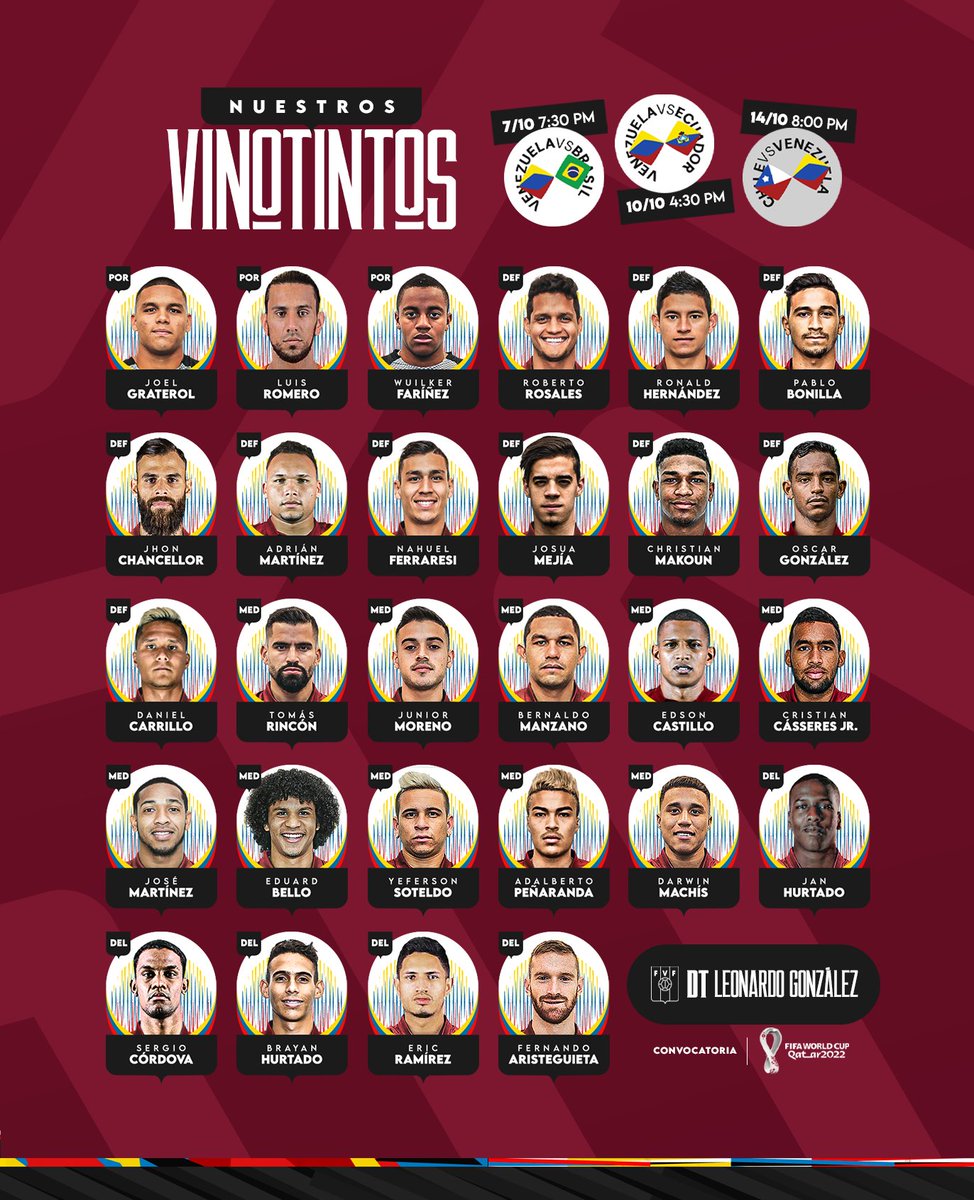 MarioSanchezVe's tweet photo. Convocatoria final de la Selección de Venezuela con las novedades de Josua Mejías y Adalberto Peñaranda. Por lesión no estarán Yordan Osorio, Mikel Villanueva, Yangel Herrera, Jefferson Savarino y Josef Martínez. Además, de Salomón Rondón por solicitud del Everton. https://t.co/k9WP7coo8l