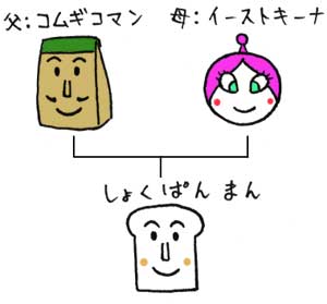 OHAッチナ🐻🍩 しょくぱんまん アンパンマンワールドの住人 父