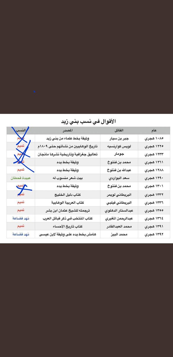 بني زيد ال سدحان tweet media