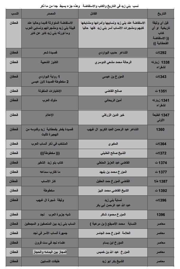 بني زيد ال سدحان tweet media