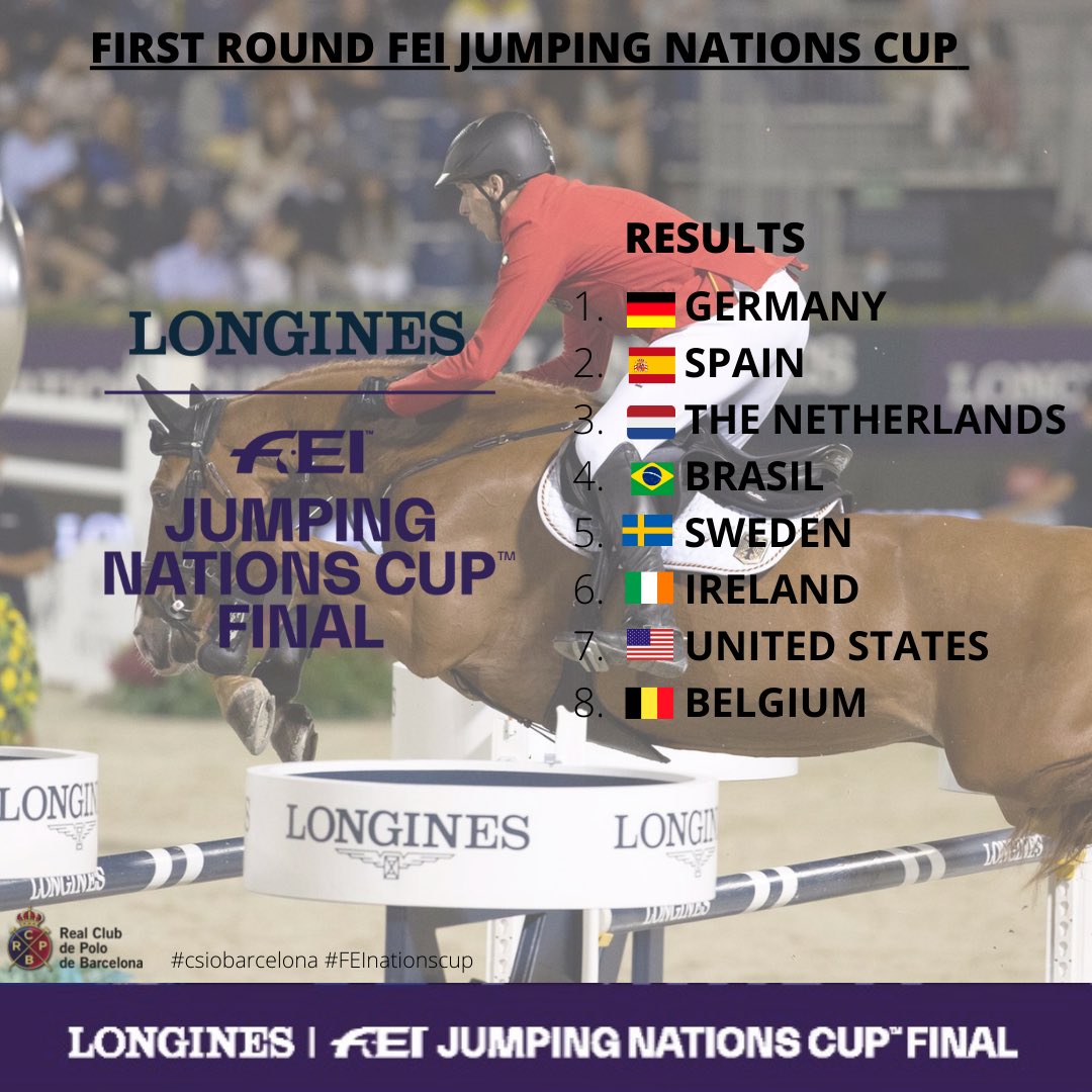 CSIOBarcelona's tweet photo. First Round - Longines FEI Jumping Nations Cup 👌🏽💥
What an amazing day! Congratulations to all the teams, you guys made a brilliant job!
#CSIOBarcelona #Fei #FeiNationsCupFinals #FirstRound #RCDPB #ShowJumping #FeiJumping @fei_global @fei_jumping_ Photo: @nacholano https://t.co/lf5mBEoGRm