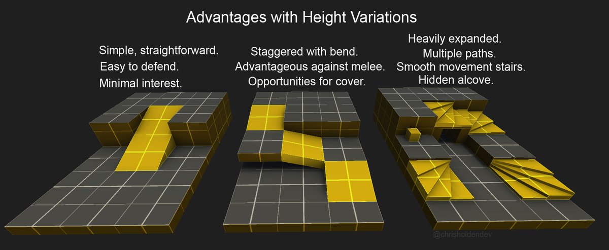 Thanks to everyone putting me over 4000! 
Here's another #leveldesign #blockout #tutor for #Blocktober! Let's see how long I can keep it up. :D
#gamedev