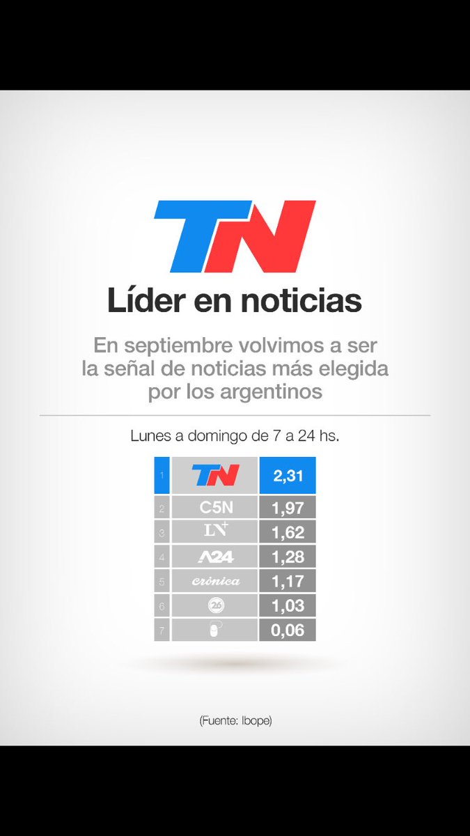 Mariano Thieberger (@mthieberger) on Twitter photo 