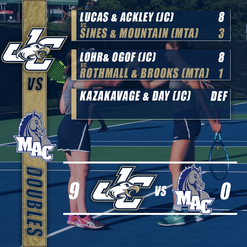 JuniataEagles's tweet photo. We shut out the Mounties!ππ₯ Women's tennis earned their first win of the year against Mt. Aloysius!
#WingsUp #GoEagles #TakingFlight #JCWT D3WT https://t.co/FVeltdjKe1