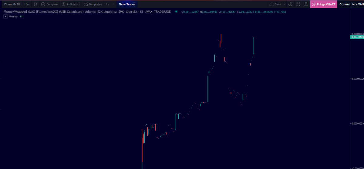 FinanceFlume's tweet photo. A strong community makes for a strong chart. We're 
four days old, and breaking records everyday! 📈📈
#AVAX #FlumeFinance #cryptocurrencies #ETH https://t.co/RUAIBLW6fr