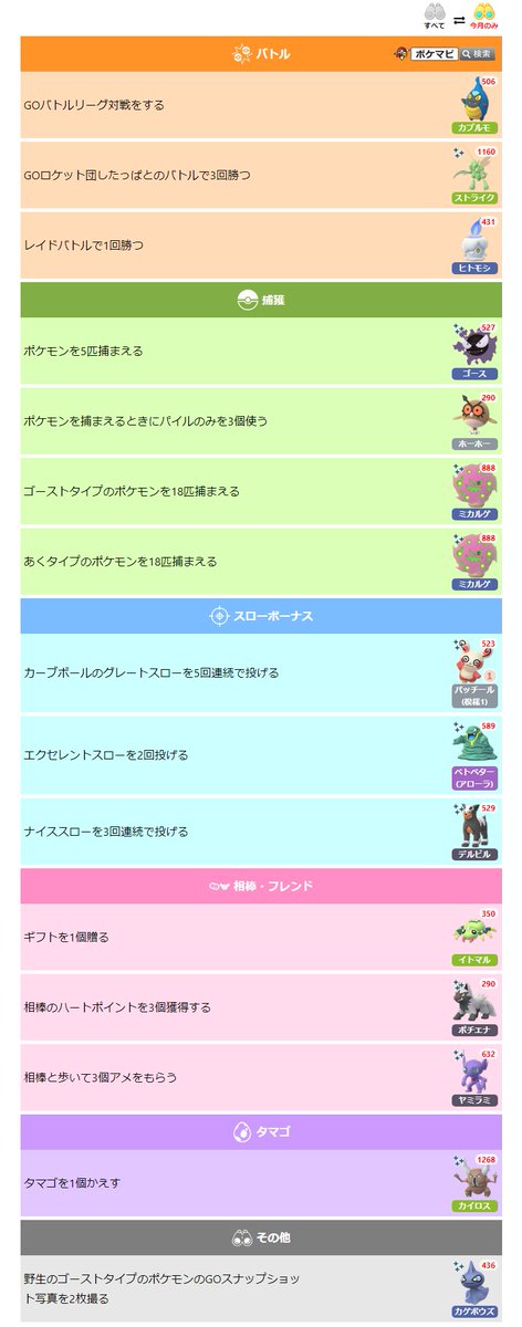 ポケモンgo攻略情報 ポケマピ على تويتر ゴーストタイプのポケモンを18匹捕まえる ミカルゲ を追加して 記事と画像を更新しました T Co 9hi0hwewbp ポケモンgo ミカルゲ