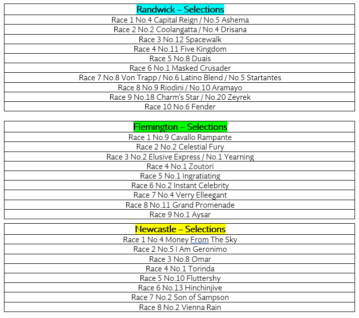 JoshuaReed29_'s tweet photo. π₯π₯ Randwick, Flemington and Newcastle π₯π₯
Huge day of racing ahead!
I will be streaming from 11:30 on Twitch. Welcome to come chat racing and have a big of fun. Some of the boys last week backed some awesome winners!
https://t.co/jOsgPtTTPs
Good luck! https://t.co/eeQ9UDSaUD