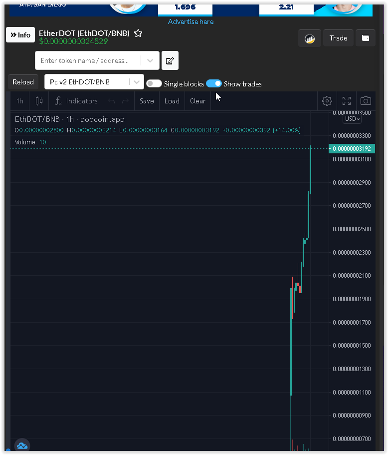 etherdot_Crypto's tweet photo. Screenshot since launch to today (9.25.2021 to 10/1/2021) 6 days. Watching Dote' run. FYI this is from no shilling, No CG or CMC as of yet. A credit to all of you holders of Dote https://t.co/v9hE9dM6AU
