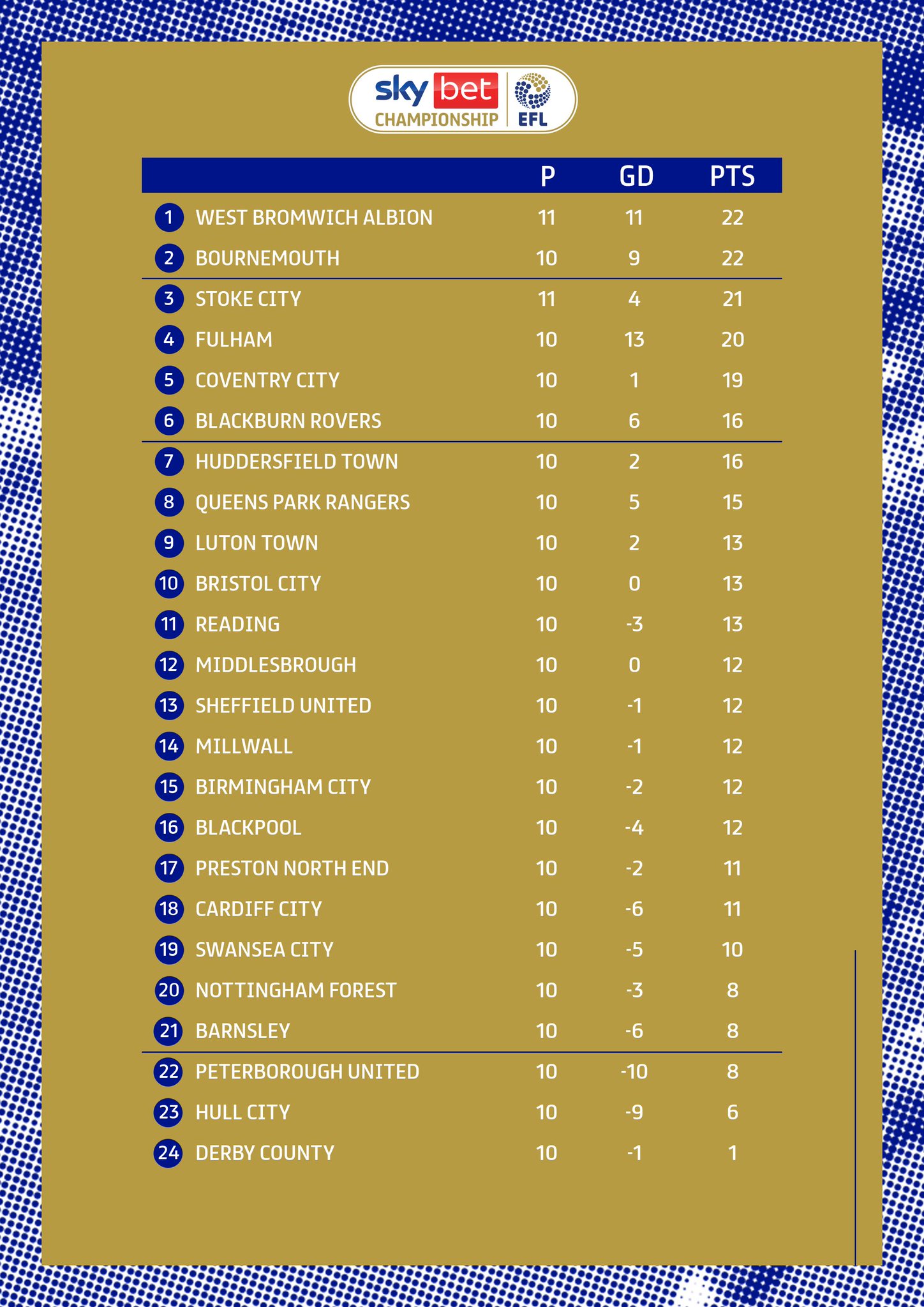 Championship Brasil (@championshipbr) / X