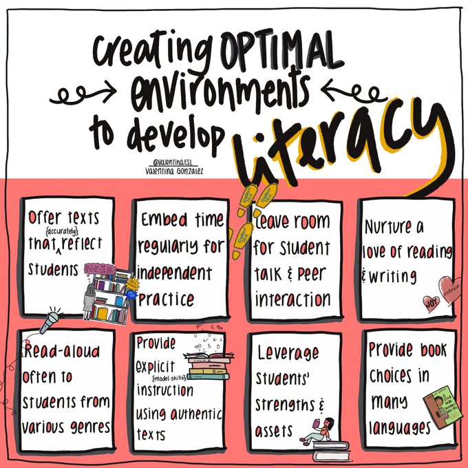 MindShiftKQED's tweet photo. Creating optimal environments to develop literacy is important for all learners — especially for students adding English as an additional language.  

#Sketchnote via @ValentinaESL https://t.co/7L5UjdtSf4