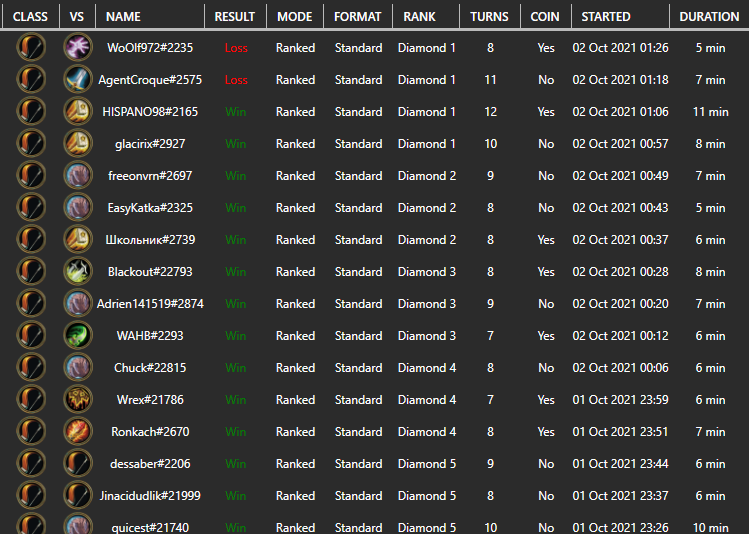 Win all games from 5 to 1 with 3 stars, start losestreak after final boss 🙃

Btw I am back