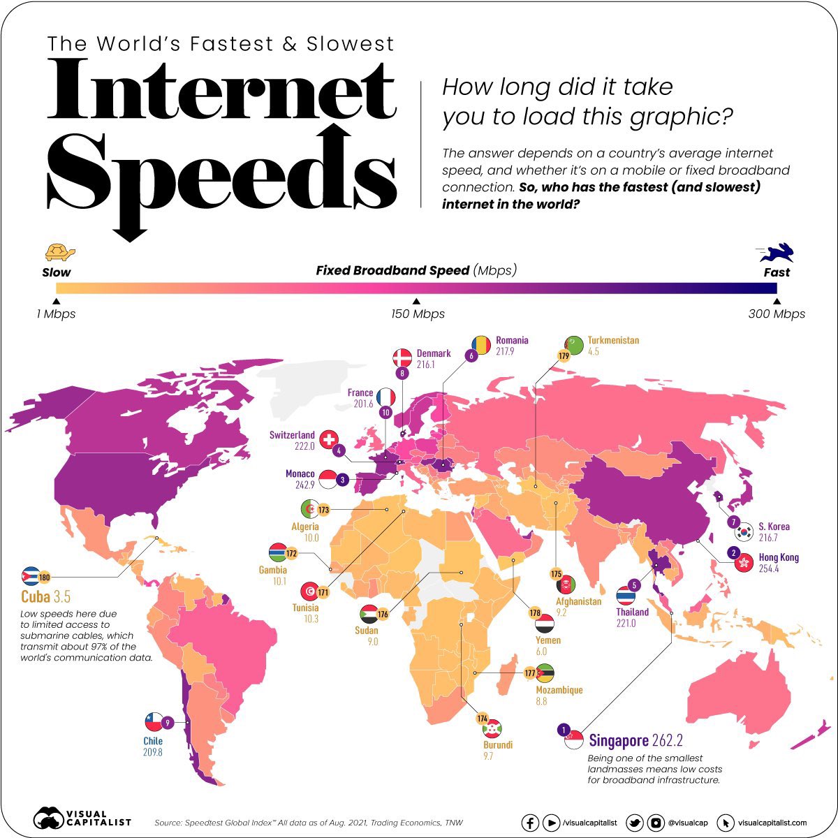 thekeynode's tweet photo. RT @HaroldSinnott: The Fastest #Internet Speeds in the World
via @VisualCap @MikeQuindazzi
https://t.co/Sr8xAA525W
#5G #Mobile #BigData #DataAnalytics #5G #Wireless #AI #IoT #FreeCodeFridayContest #100DaysOfCode #SMM #Infrastructure #Cloud #DigitalTr… https://t.co/uzASV15k6Y
