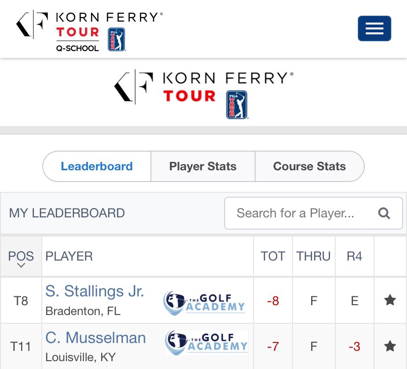 golfacademypr's tweet photo. Congrats to TGAers @stallzjr and @coopermusselman for getting through 1st Stage of @kornferrytour Q School! #tgatakeover #resultsrecruit https://t.co/AiuJugwt1B