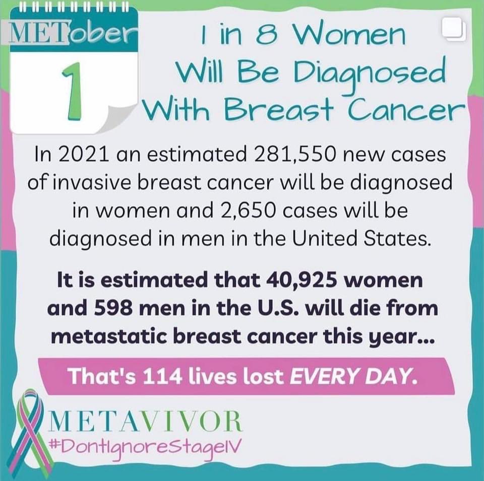 Day #1 BCAM @metavivor 114 lives lost every day… #MoreResearch #MetastaticBreastCancer #DyingTooYoung #RememberSandi