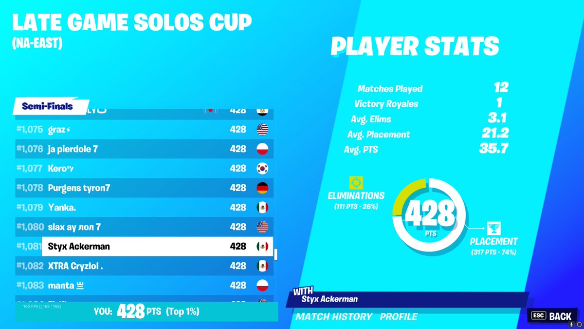 StyxL2's tweet photo. 🏆Qualed for Late Game Solos, Trios next🏆 https://t.co/aRuZHlhpi2