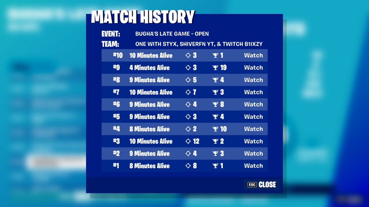 StyxL2's tweet photo. 🏆Qualed for Late Game Solos, Trios next🏆 https://t.co/aRuZHlhpi2