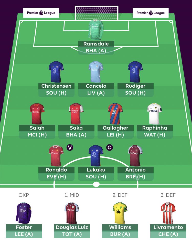 TopFPLTips's tweet image. Wildcard Locked 🔒 

Going with Salah Ronaldo and Lukaku for now

10 transfers made so feel it was needed/justified. Bring on #GW7 🙌#FPL