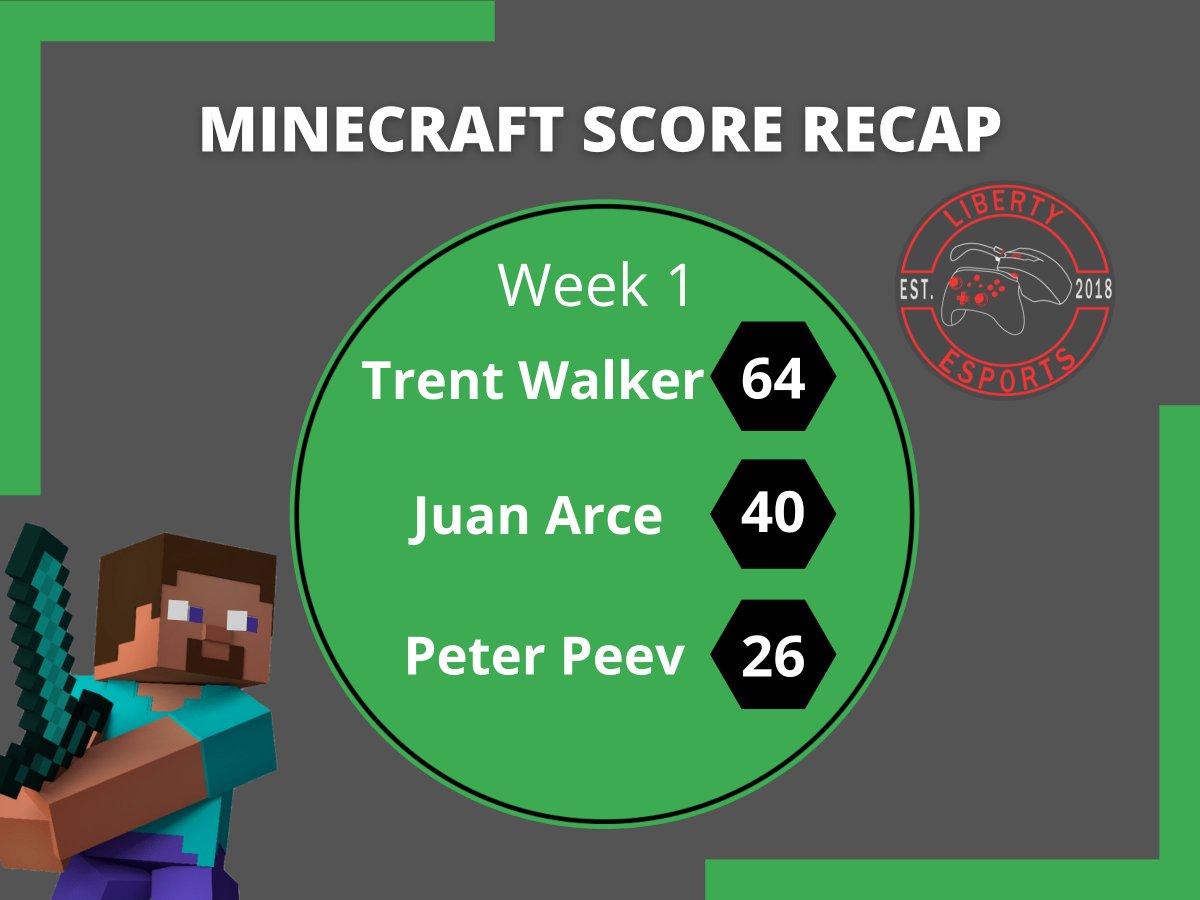 Here are the scores for week 1! #ourFISDstory #LibertyLearns #HSEL