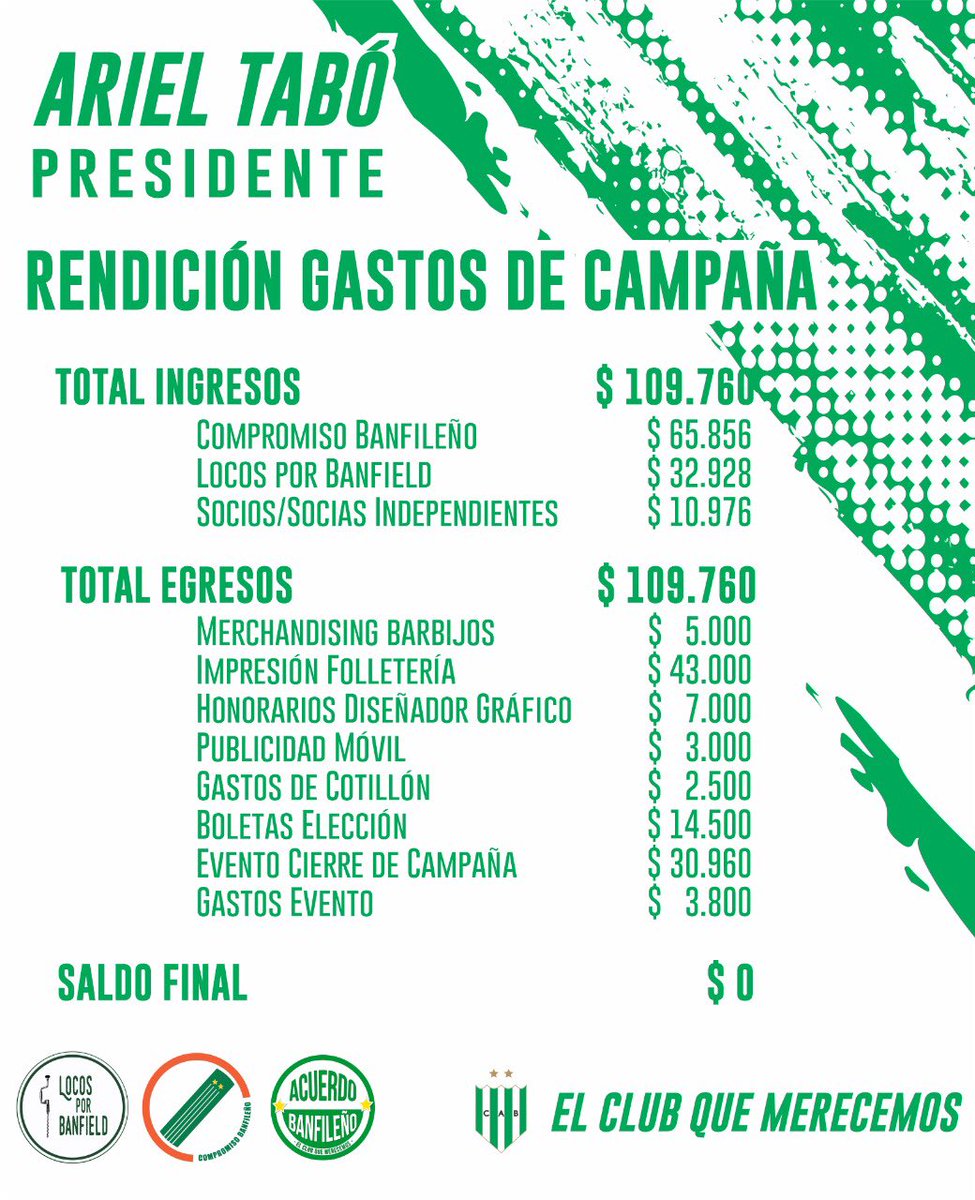 Acuerdo Banfileño tweet media