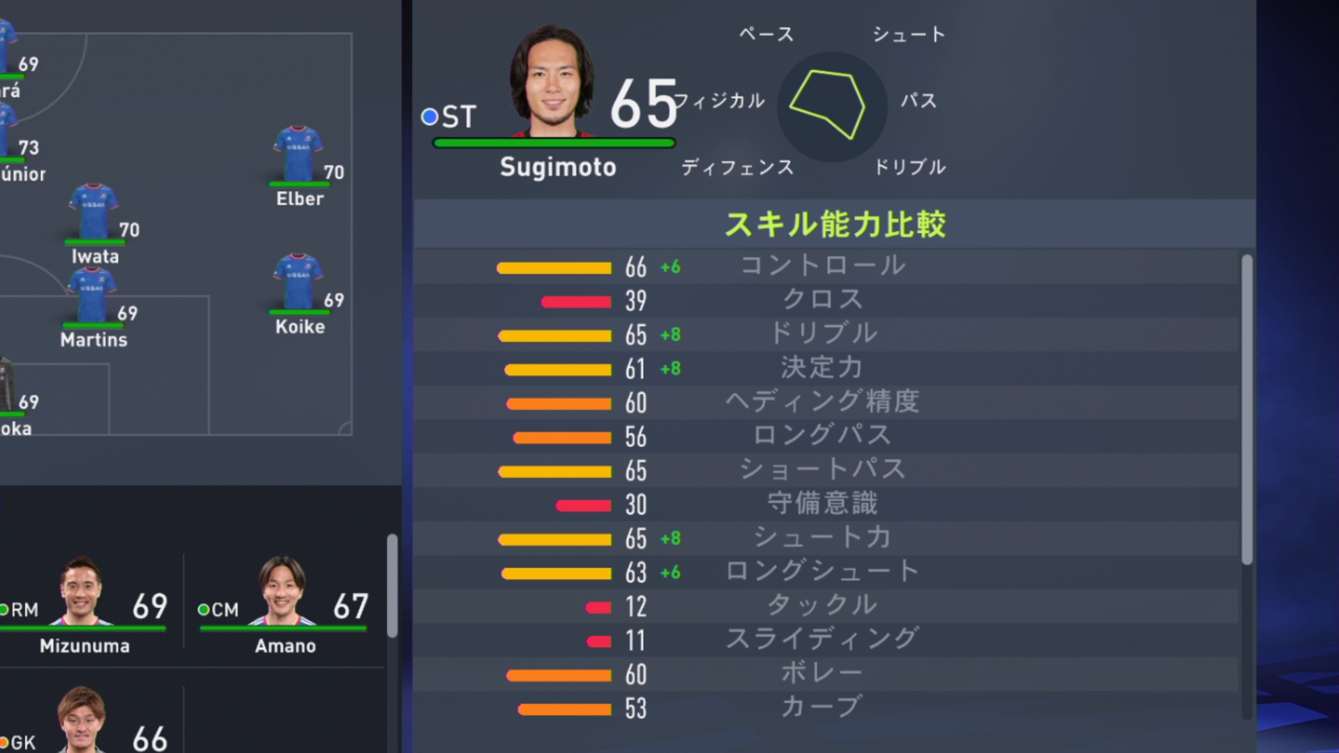 Ug スタミナや敏捷性 フィジカルはjリーグトップレベルな高い数値だけど 積極性 冷静さ ポジショニング 視野が悪い選手と Fifaよく見てるなー T Co 2y3abrvzix Twitter