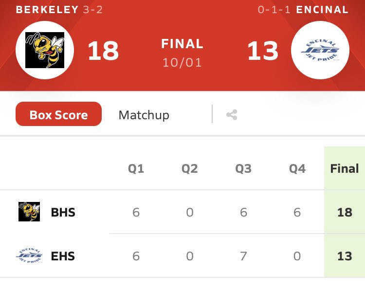 BHS ATHLETICS (@bhsjacketsports) on Twitter photo JV <a href="/HsBerkeley/">BerkeleyJacketsFootball</a> football wins a last second thriller on a scramble and a bomb in the waning seconds. Amazing defensive effort all game. #gojackets <a href="/BhsFans/">BHS Jacket Fans</a> JV <a href="/HsBerkeley/">BerkeleyJacketsFootball</a> football wins a last second thriller on a scramble and a bomb in the waning seconds. Amazing defensive effort all game. #gojackets <a href="/BhsFans/">BHS Jacket Fans</a>