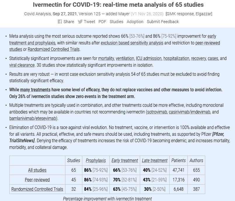 SkipTheHype's tweet photo. @masimaux @PierreKory More than that: Ivermectin beyond real-world studies *also* *does* have RCTs showing #IvermectinWorks and many dozens of them as IVMmetaDotComWebsite documents https://t.co/ZSm8iA3AUj