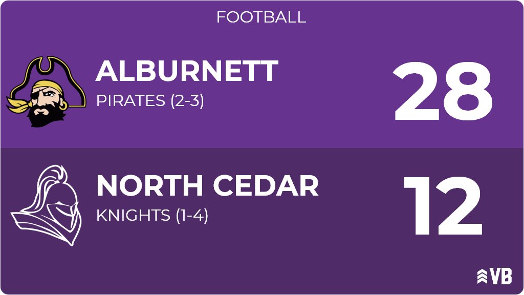 N Cedar Knights Football tweet media